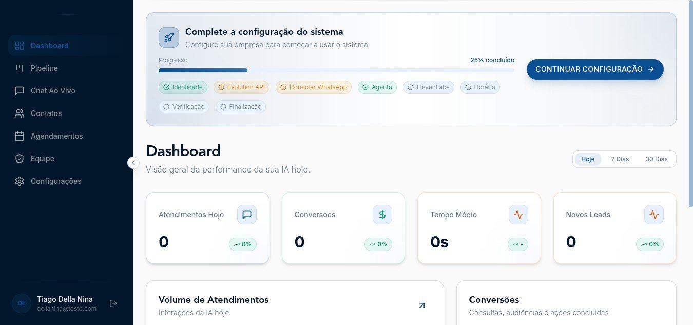Painel do protótipo Nina Jurídico, assistente de IA para escritório de advocacia